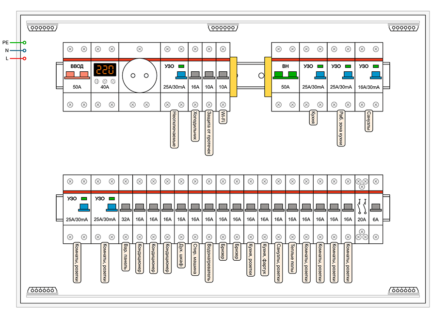 Электрощиток