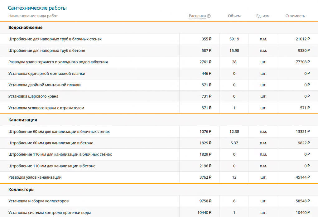 Смета на ремонт
